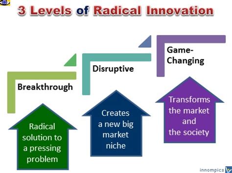  Value Innovation: A Radical New Way to Create Competitive Advantage Unveiling the Secrets of Japanese Business Philosophy